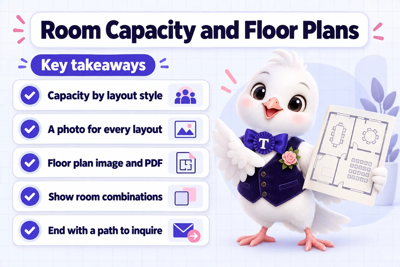 Infographic: Room Capacity and Floor Plans, key takeaways. Capacity by layout style. A photo for every layout. Floor plan image and PDF. Show room combinations. End with a path to inquire.