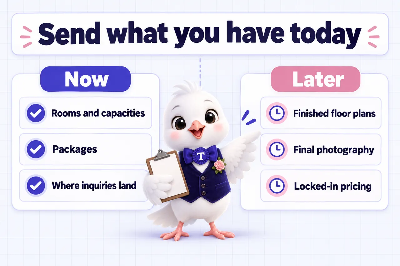 Infographic: Send what you have today. Now: rooms and capacities, packages, where inquiries land. Later: finished floor plans, final photography, locked-in pricing.