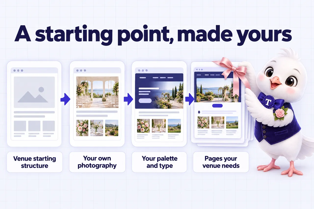 Infographic: A starting point, made yours. Venue starting structure, your own photography, your palette and type, pages your venue needs.